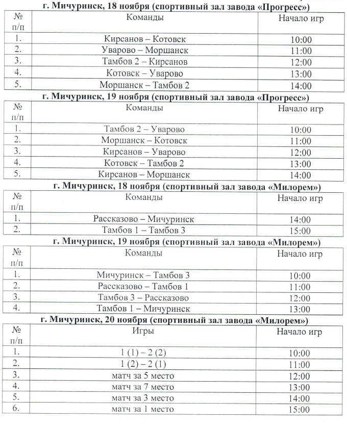 Тамбов котовск расстояние