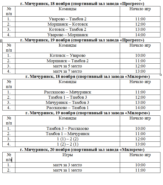 Формула на мичуринском расписание