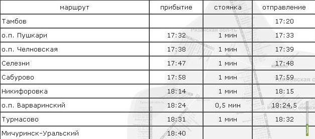 Формула на мичуринском расписание