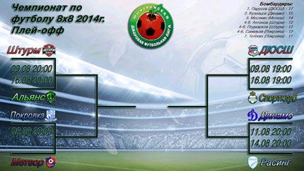 Футбол. Мичуринск